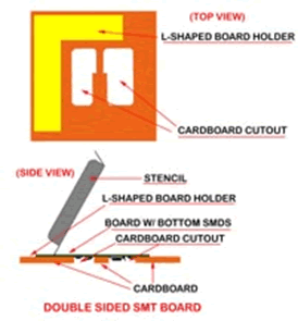 Cardboard diagram