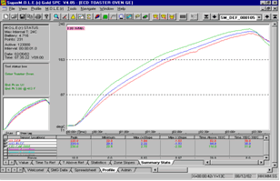 Oster profile