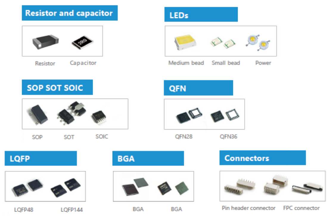 Typical components